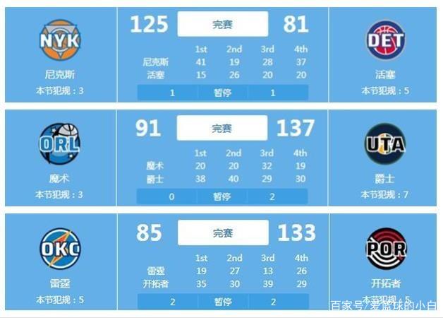上则更胜一