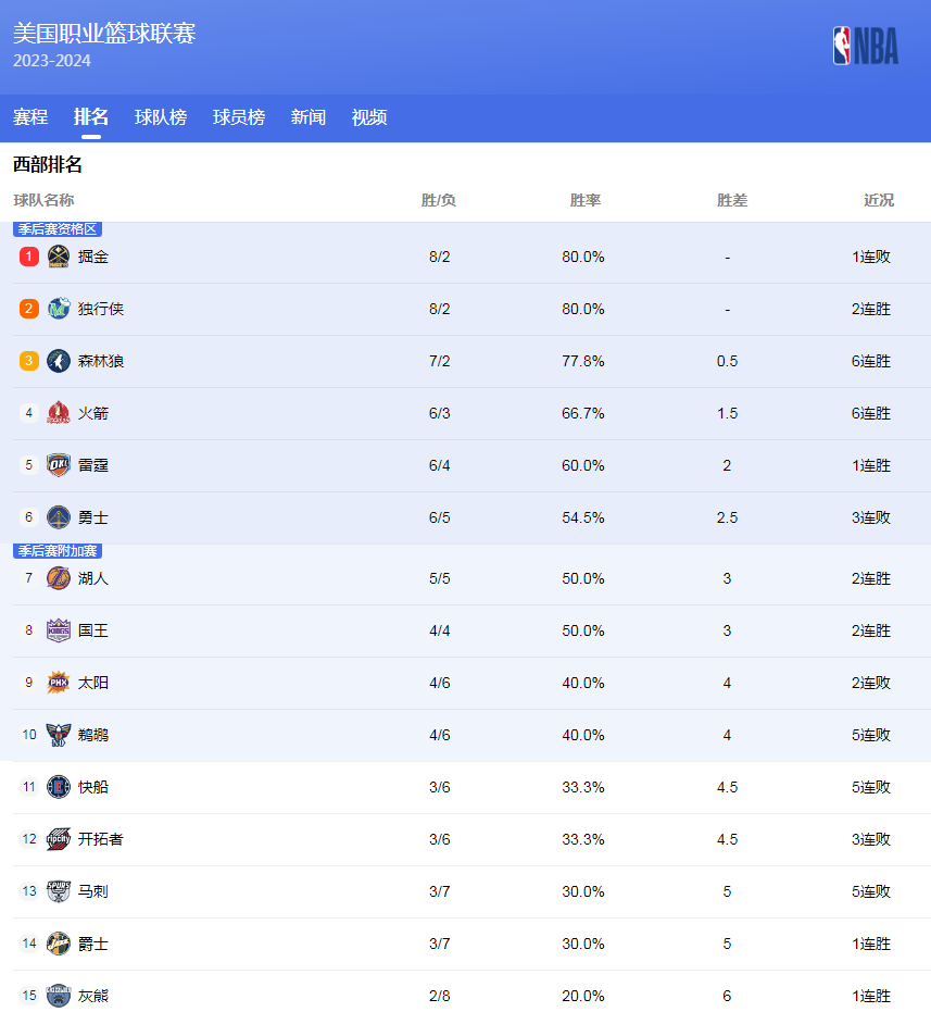 聚焦