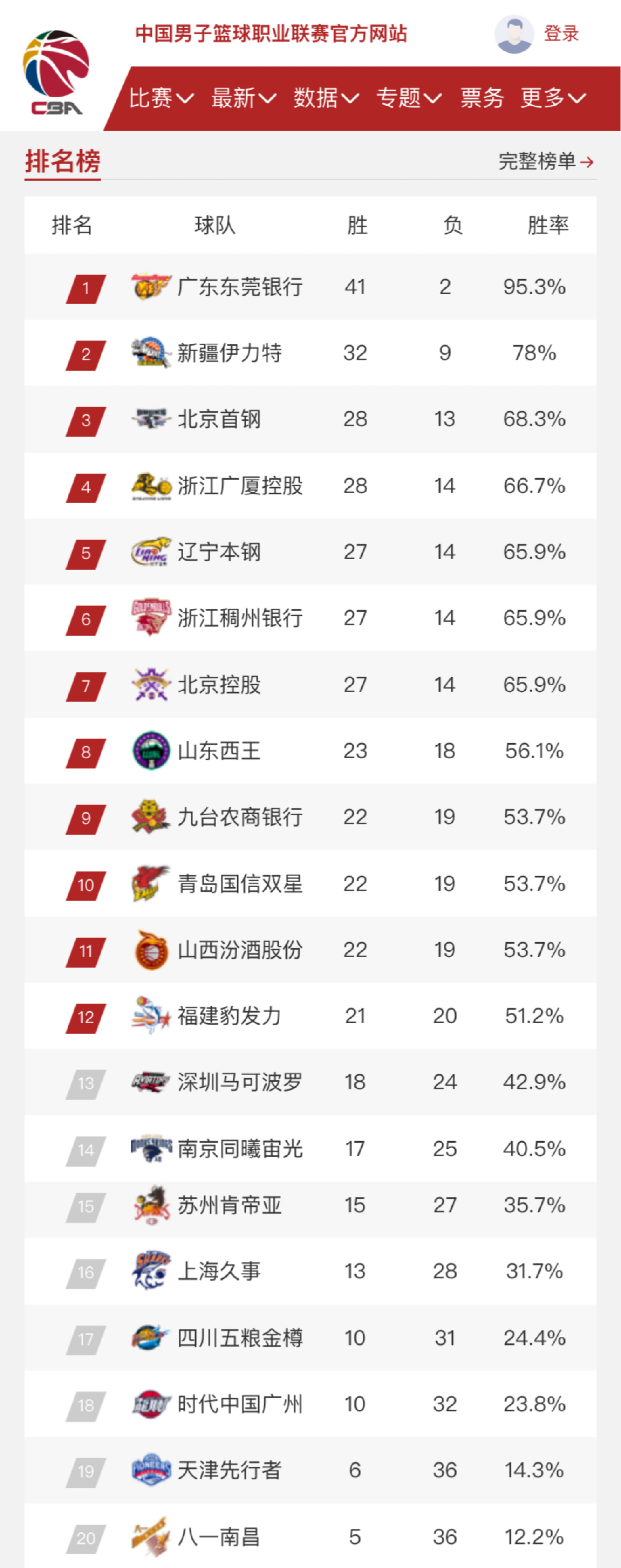 场未来的核