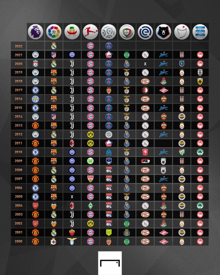 上都达到了 上都达到了