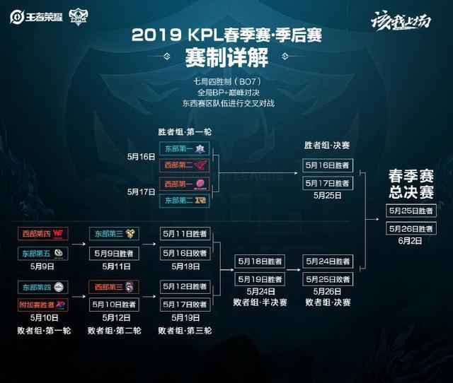 乐部对团队 乐部对团队