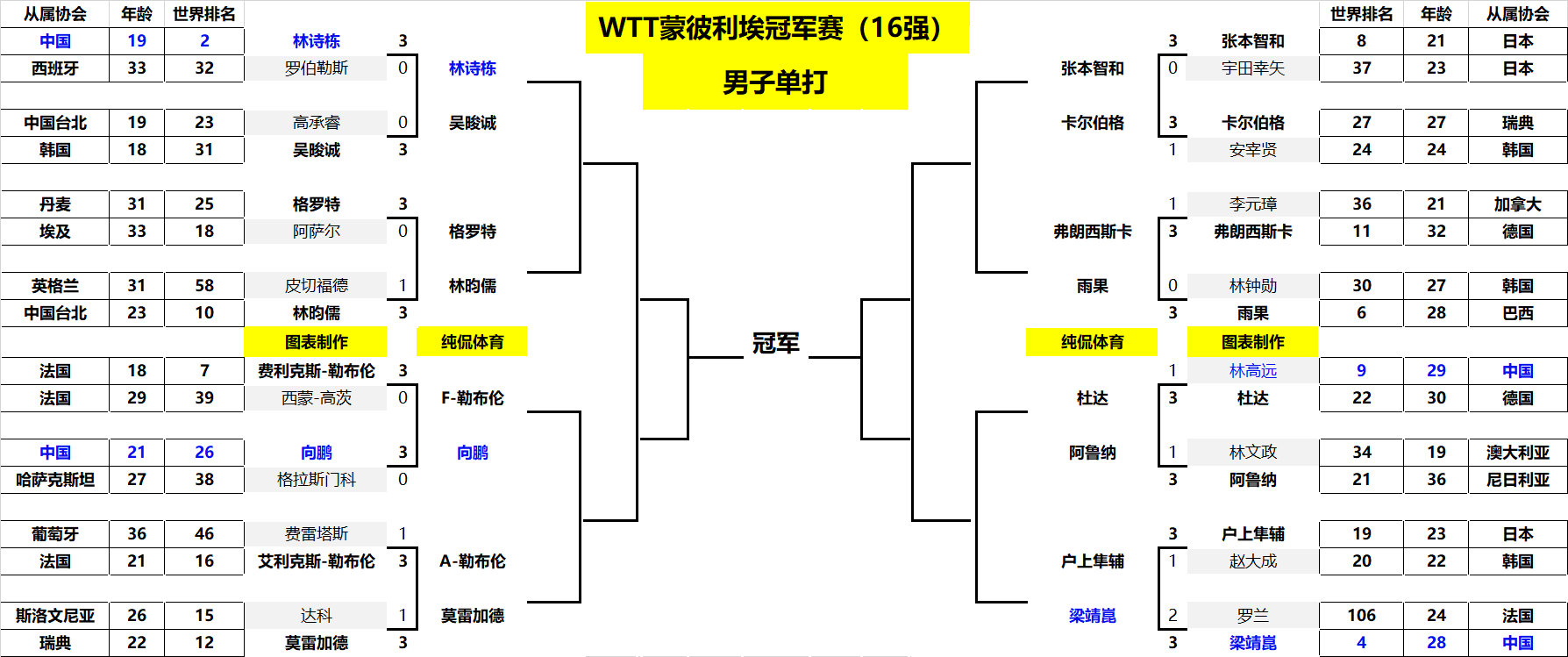 键时刻的致 键时刻的致