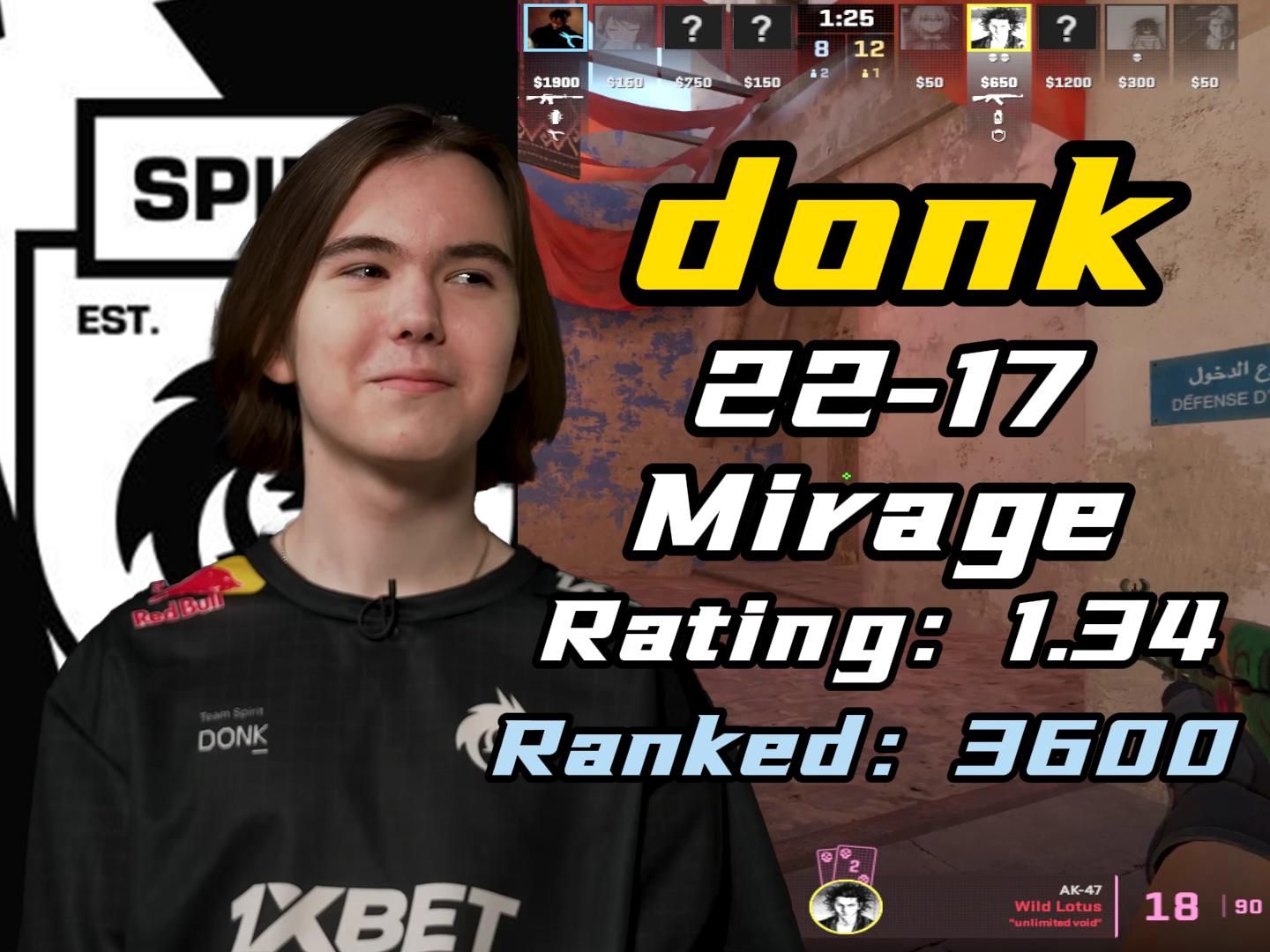 赛季表现 赛季表现